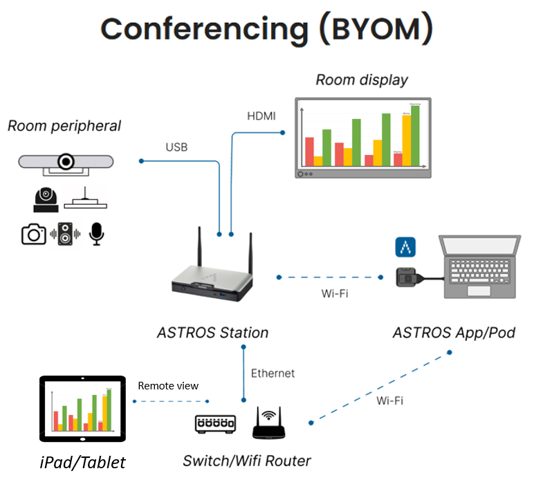 BYOM+remoteview