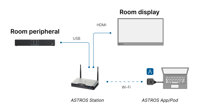 Product-BYOM how