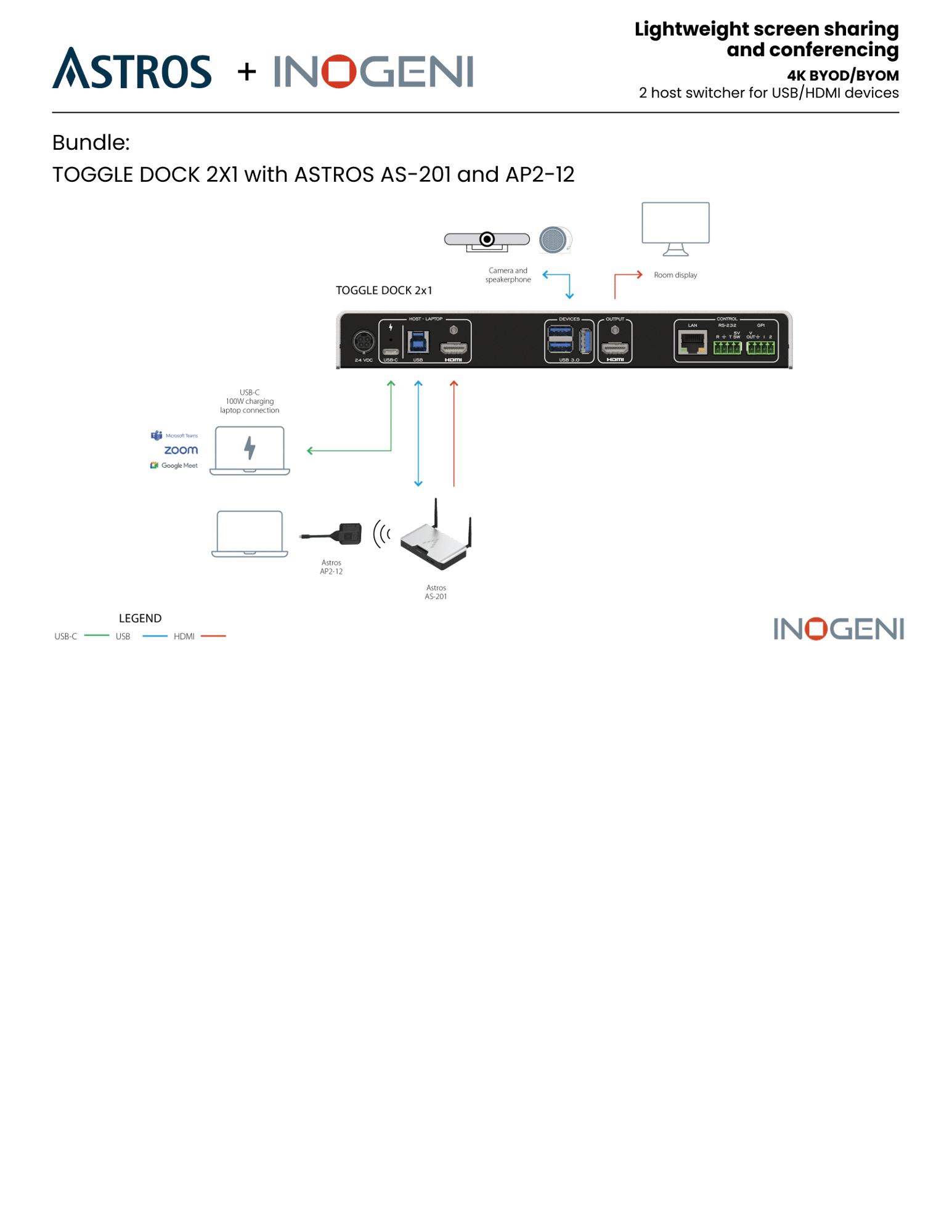 TDOCK diagram by ino TDOCK diagram by ino