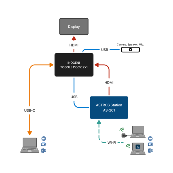 TDOCK diagram TDOCK diagram