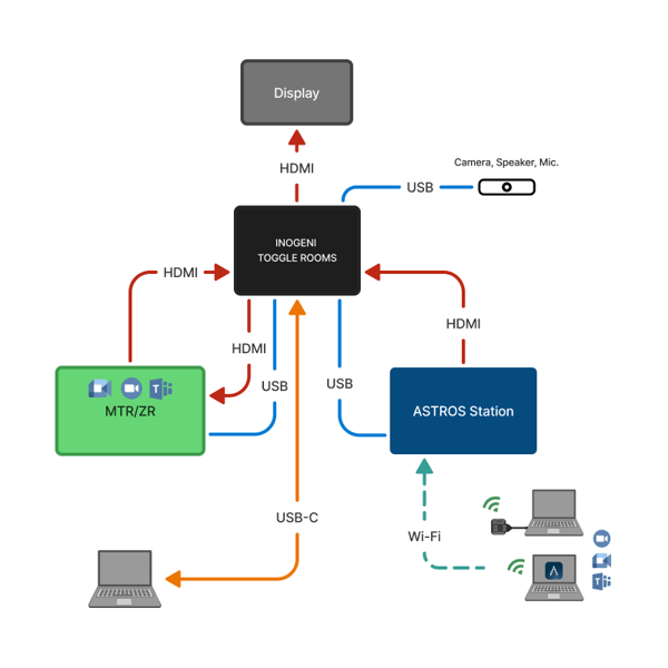 TROOM diagram TROOM diagram