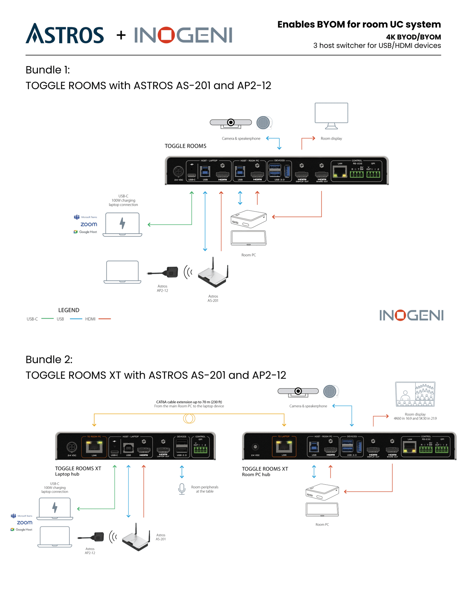 TROOMS diagram by ino TROOMS diagram by ino
