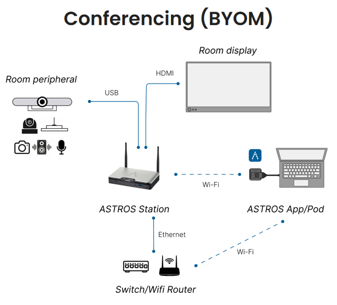 VC with 1 HDMI