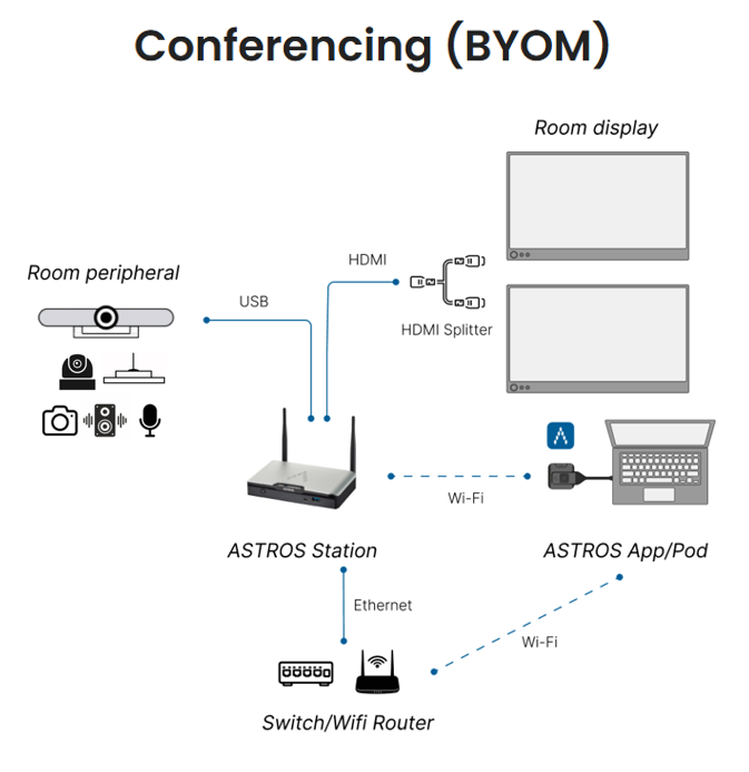 VC with 2 HDMI-1