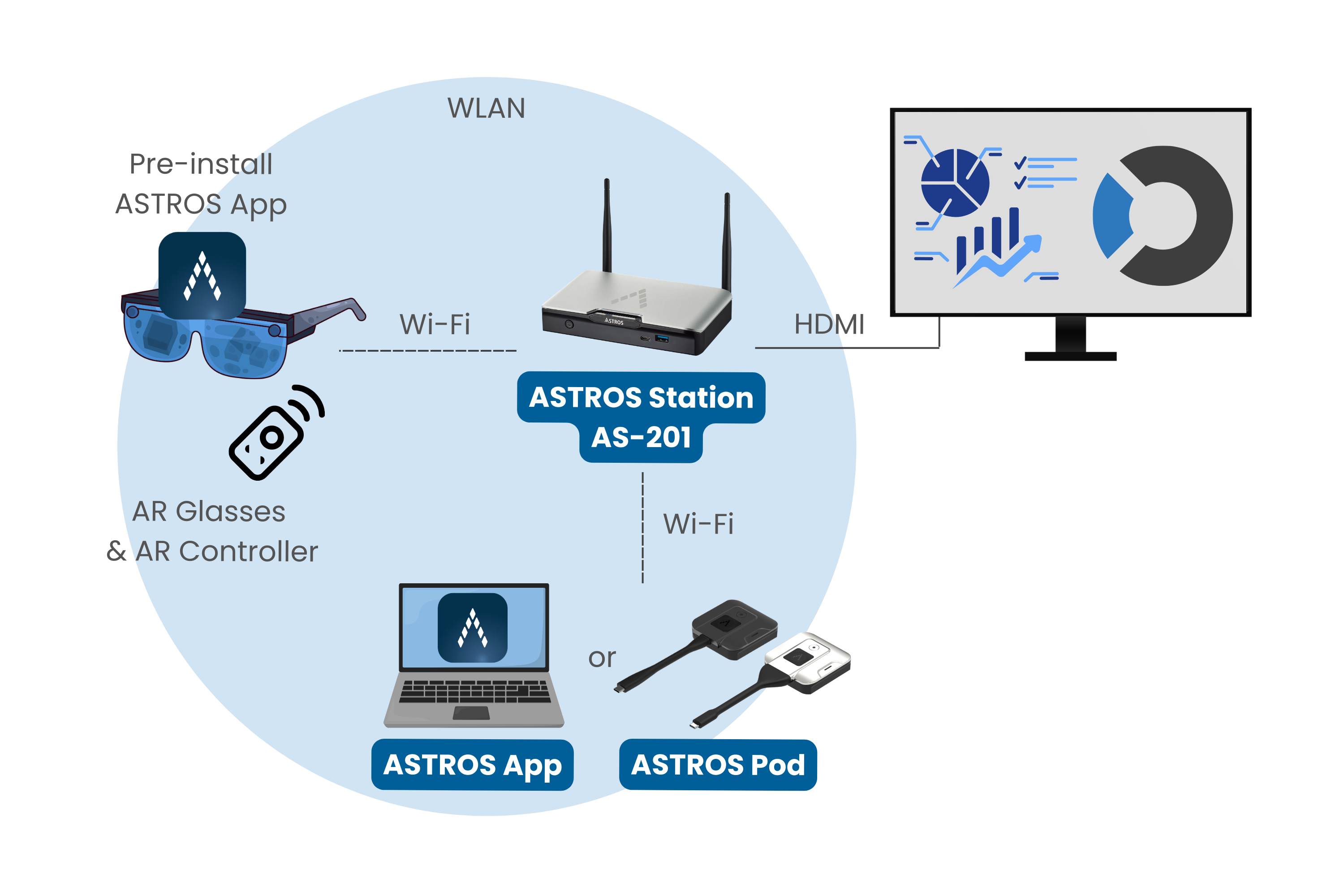 Wireless AR Solutions for Real-Time Enterprise Collaboration