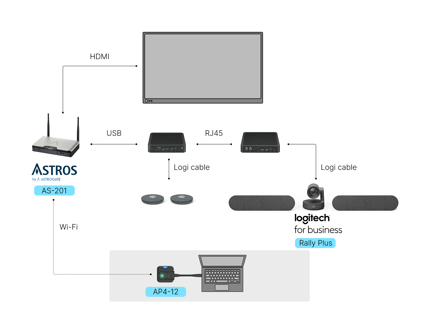 艾思通科技推一鍵啟動 BYOM，整合Logitech打造智慧視訊新體驗